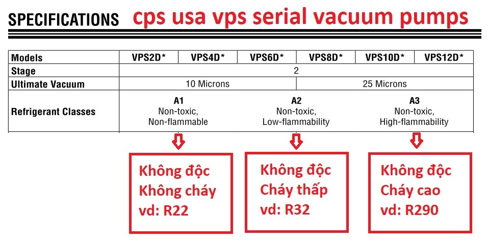 Bảng lựa chọn công suất bơm: